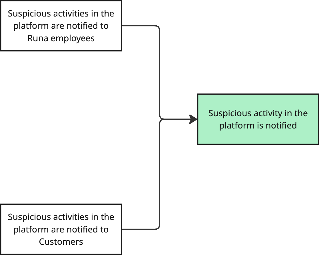 What needs to be true so our goal is also true?